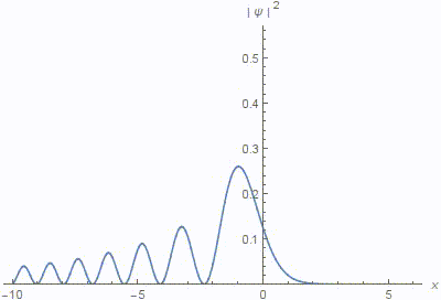 Rogue wave animation