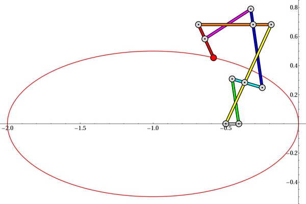 Linkage drawing an ellipse