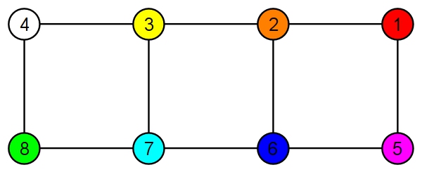 Link graph